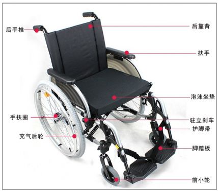 奥托博克轮椅系列12
